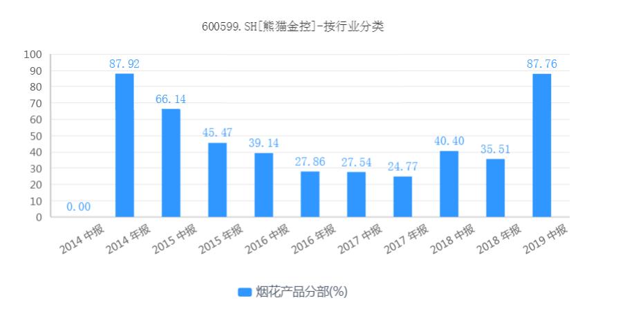 熊猫金控股票最新消息全面解读