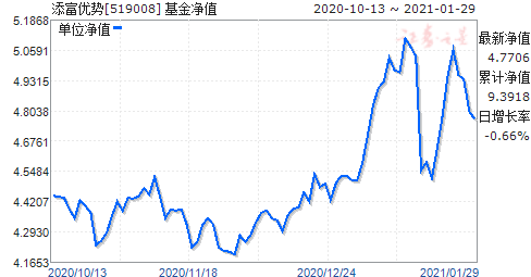 001471基金今日最新净值查询报告