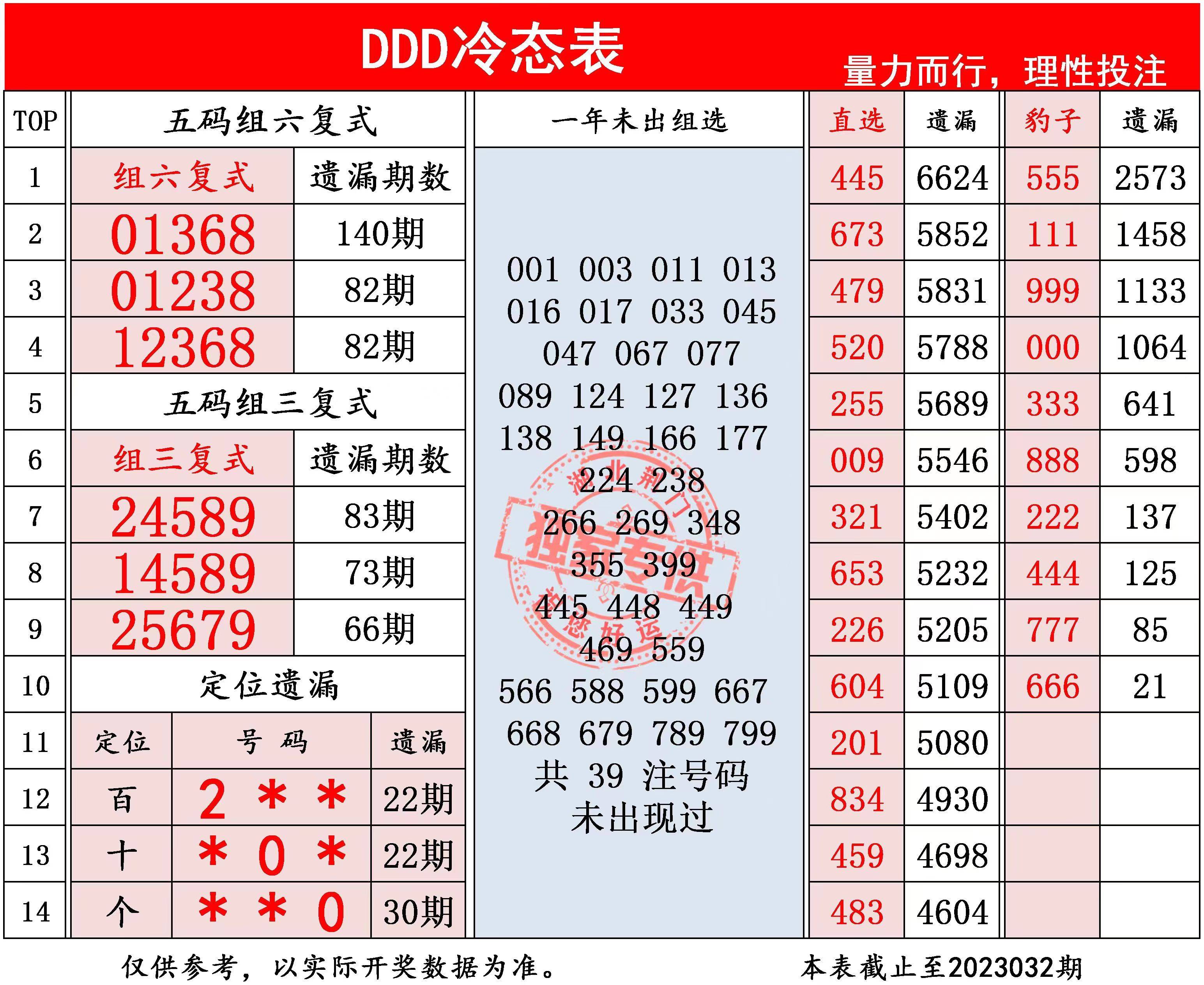 天宇3D最新和值迷，揭秘前沿科技中的奥秘与魅力