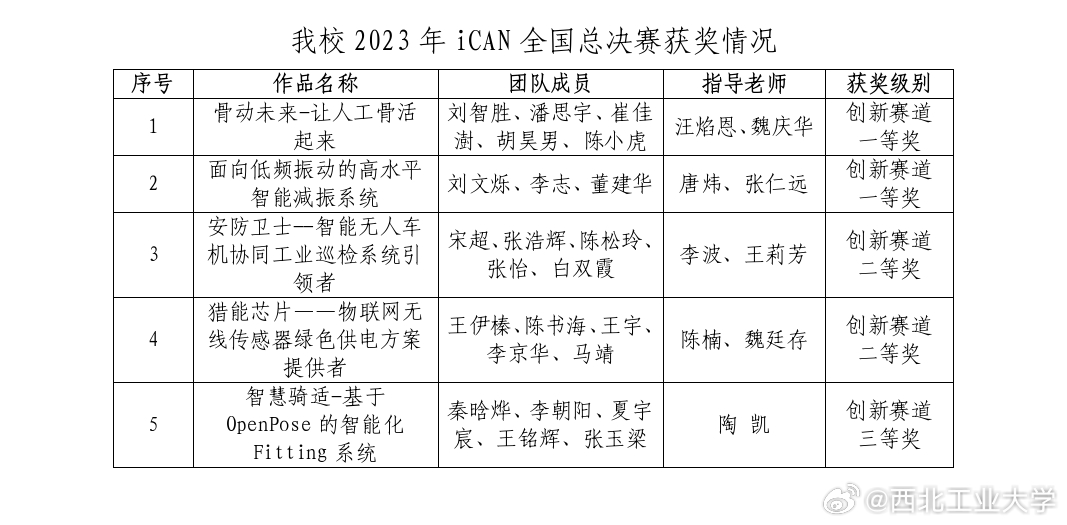 2024年管家婆一奖一特一中,创新计划分析_HT65.184