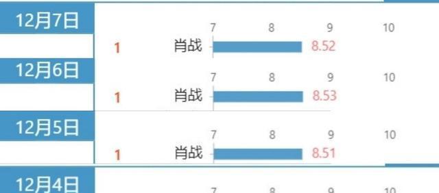 澳门三肖三码精准100,数据驱动设计策略_投资版38.305