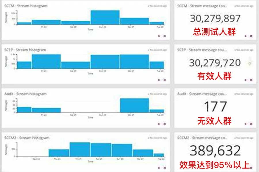 新澳资彩长期免费资料王中王,综合数据解析说明_HarmonyOS92.852