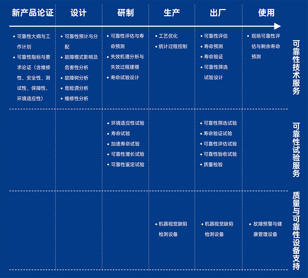 二四天天正版资料免费大全,可靠性方案设计_Phablet46.307