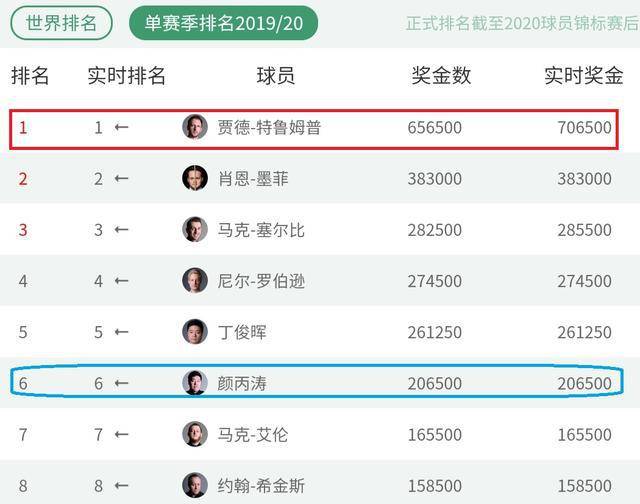 2023年澳门特马今晚开码,深入数据设计策略_iPhone32.182