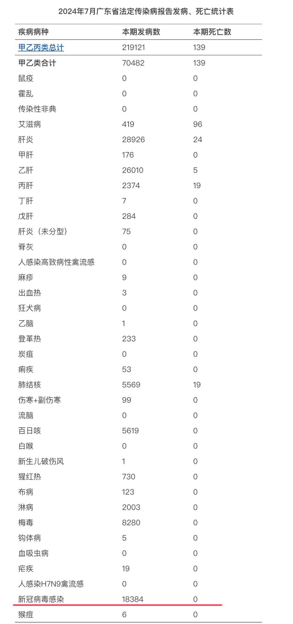 小楼夜听雨 第4页