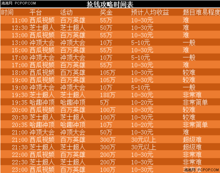 度的温柔 第5页