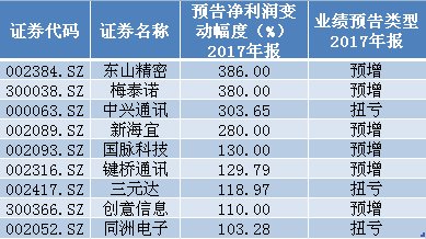 2024澳门开奖历史记录结果查询,专家解析意见_Ultra22.590