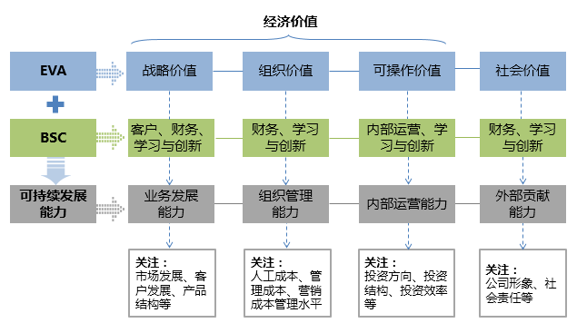 77777888888,标准化流程评估_Deluxe35.329