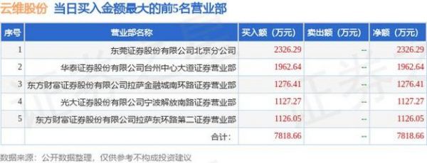 人力资源 第183页