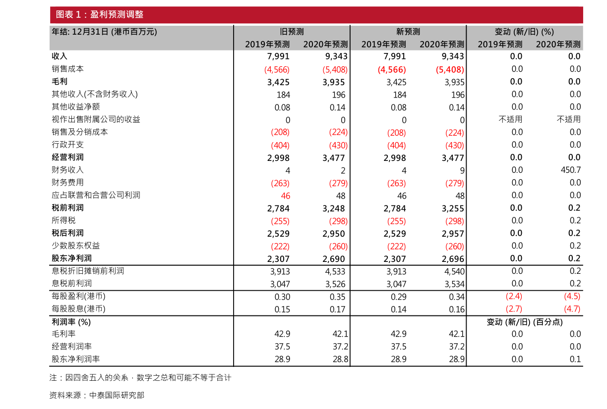 农产品股票最新动态及其市场影响综述