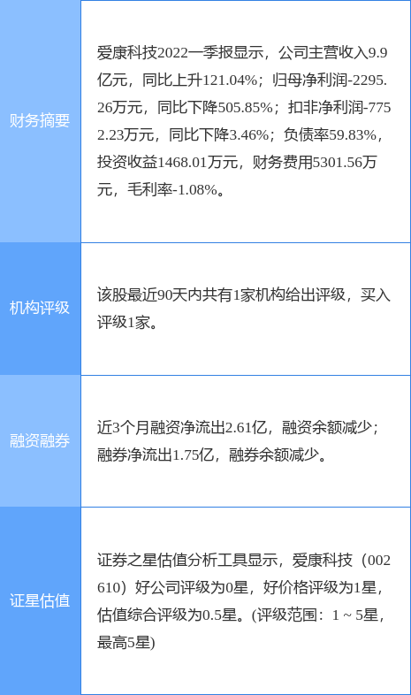 爱康科技最新动态与发展策略及市场前景深度解析