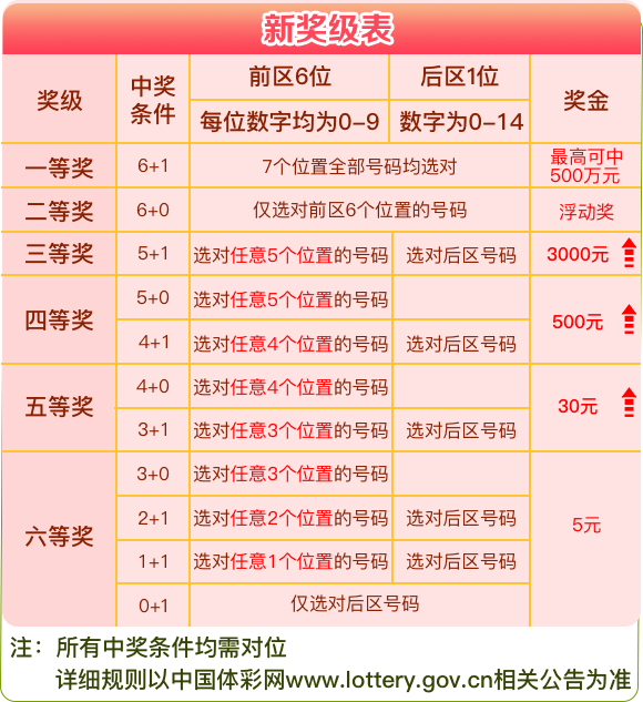 今日香港6合和彩开奖结果查询,全面实施策略数据_D版97.699