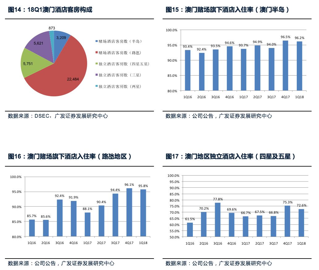 2024澳门精准正版,全面数据应用实施_Harmony85.589