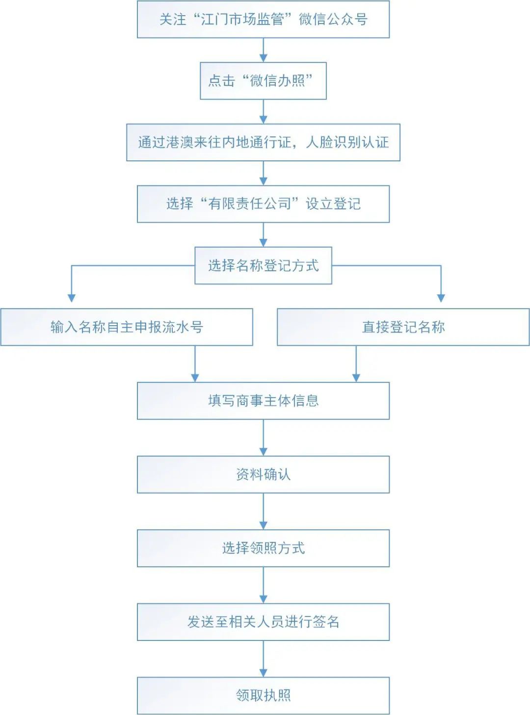 新澳门最新开奖记录大全,标准化流程评估_MT16.819