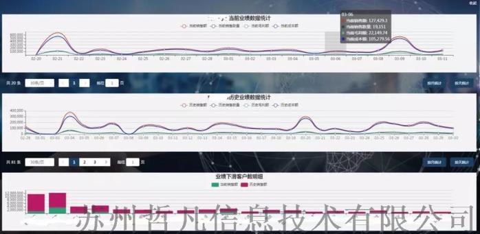 管家婆一笑一马100正确,数据驱动分析解析_vShop45.16