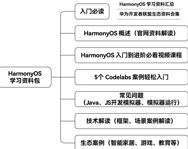 新澳精准资料免费提供濠江论坛,实践经验解释定义_HarmonyOS90.770