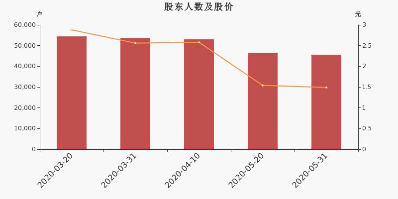 ST宝实股份最新动态全面解读