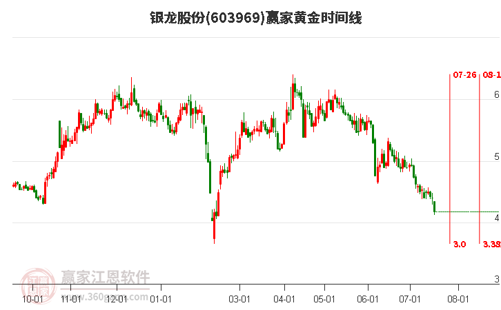 银龙股份股票最新动态全面解读