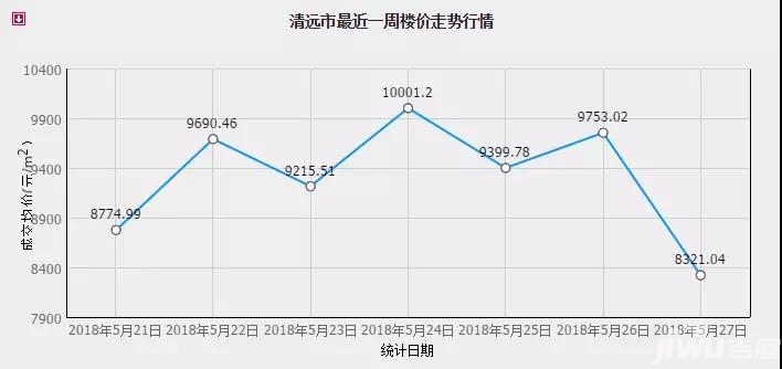 清远房价最新动态，市场走势分析与购房指南