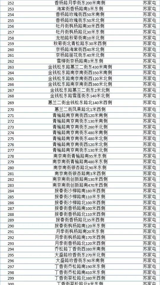 沈阳智能电子眼新分布图，开启智能监控新篇章