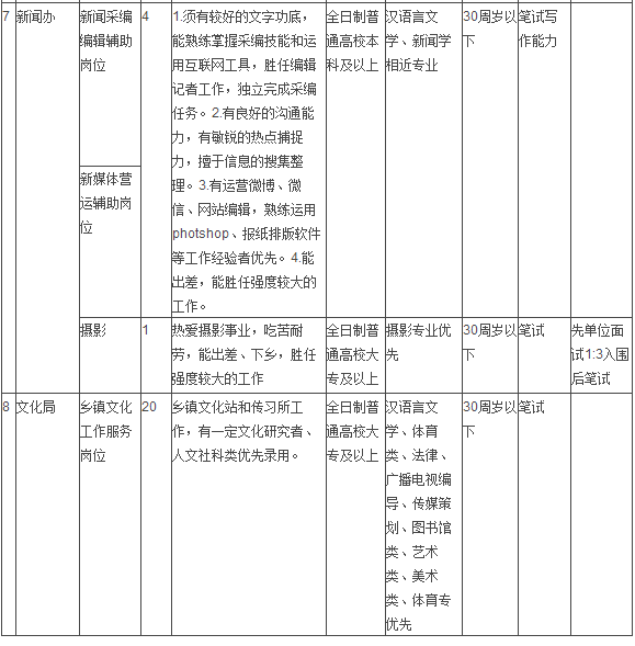 交城县人才招聘最新聚集地信息速递