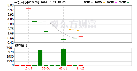 600tk,coml新澳一肖一码100准,现状分析说明_3K46.884