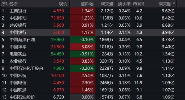 新澳天天开奖资料大全1052期,可靠评估说明_uShop62.197