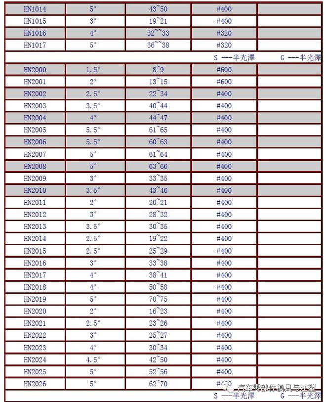 新奥门资料大全免费澳门资料,实地策略评估数据_Advance84.369