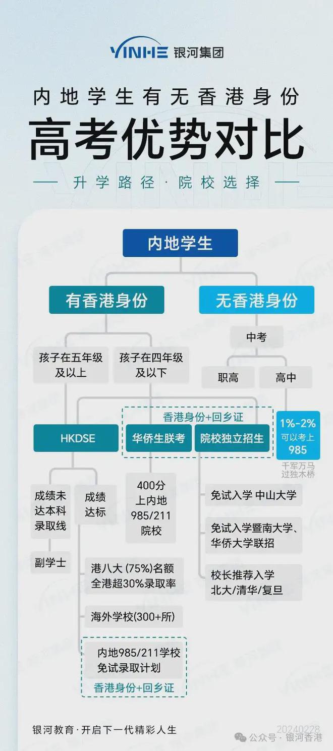 香港100%最准一肖中,快速计划设计解答_ios31.926