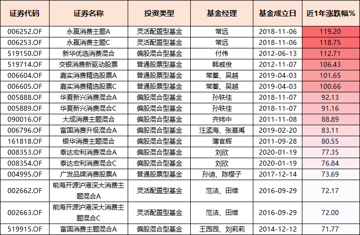 二四六天天彩944CC正版,收益分析说明_iShop39.541