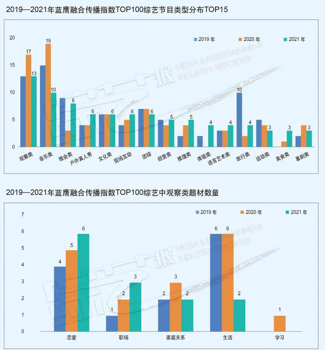 新澳门天天开奖澳门开奖直播,市场趋势方案实施_探索版50.98