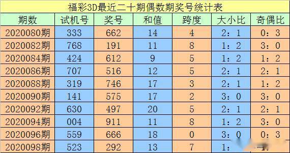 新澳门三中三码精准100%,数据分析决策_V13.547