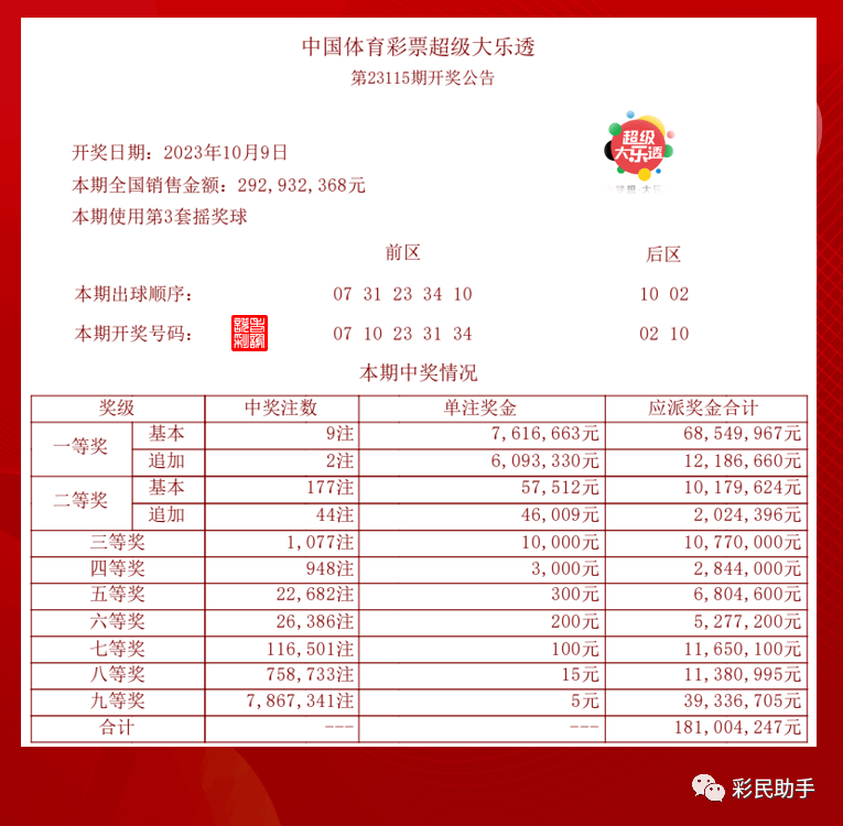 新澳今晚开奖结果查询,持久方案设计_Hybrid96.627