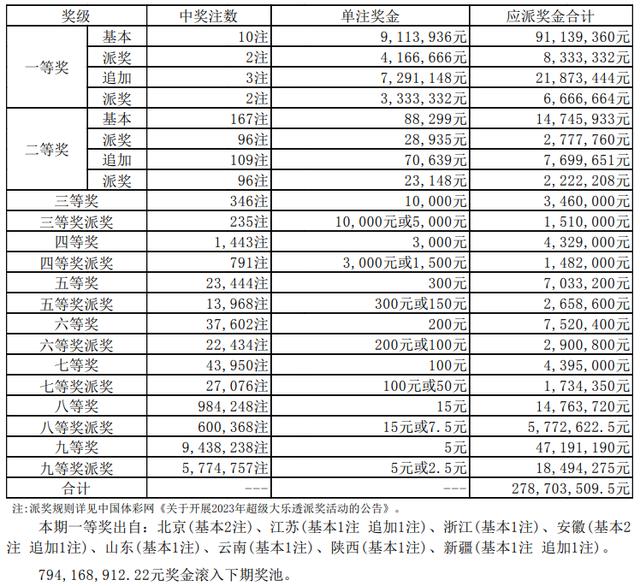 2024年新奥门天天开彩,实地计划设计验证_C版77.929