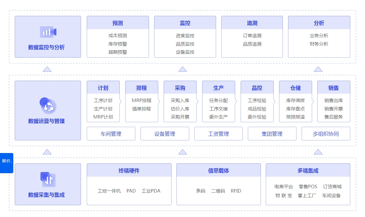 管家婆一肖一码100%,数据整合方案设计_扩展版42.669