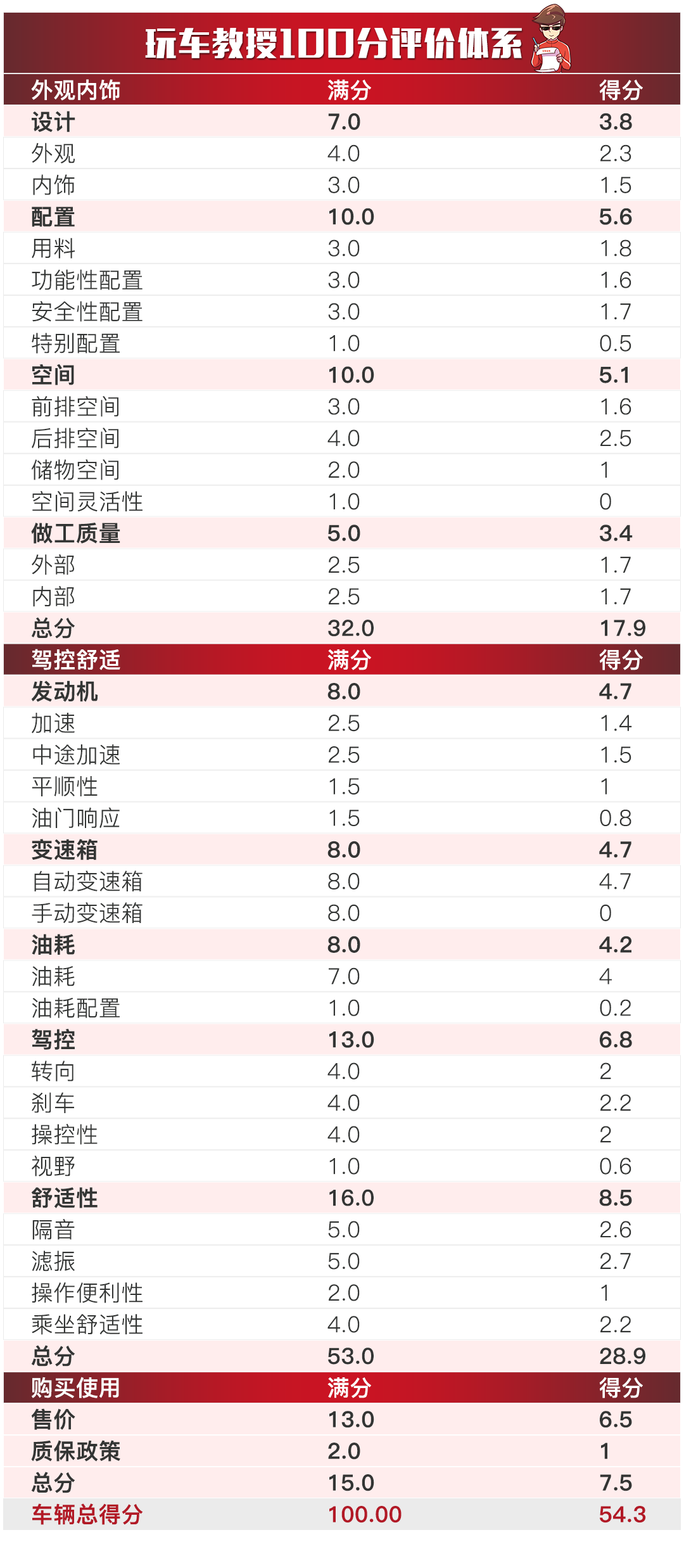 新澳天天开奖资料大全1038期,深入执行方案数据_R版58.638