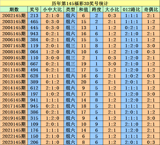 奥门天天开奖码结果2024澳门开奖记录4月9日,详细数据解释定义_pro89.782