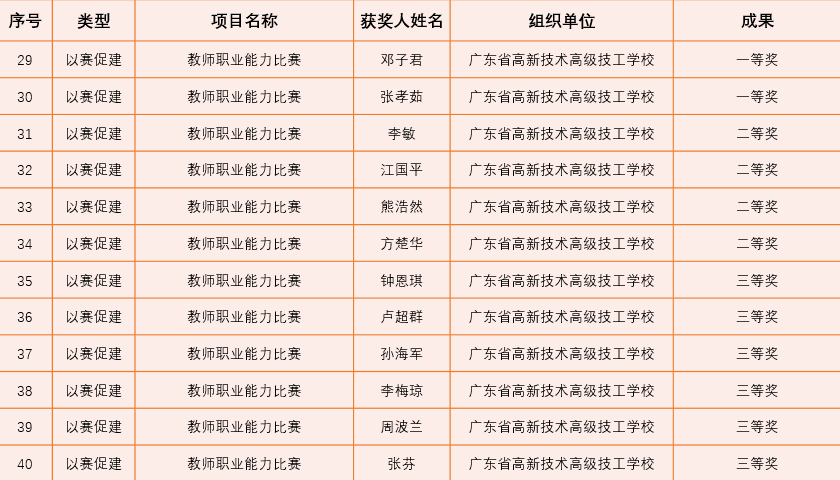 澳门一码一肖一特一中直播,专业说明评估_FT26.717