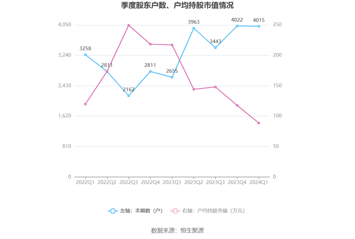 2024新奥历史开奖记录表一,实效设计解析_Ultra64.416