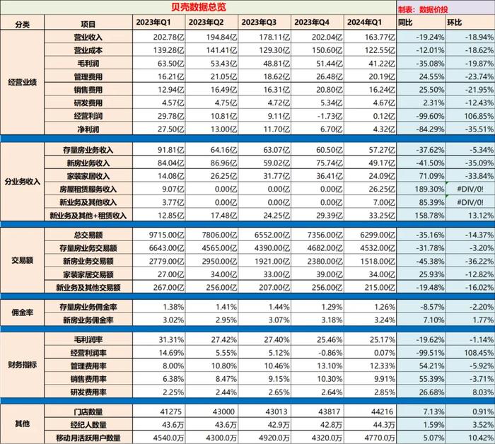 新澳好彩免费资料查询最新版本,专业数据解释定义_尊享版52.537