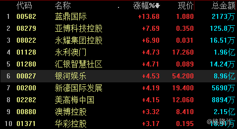 新澳门六开奖号码记录33期,科学依据解析说明_VIP72.284