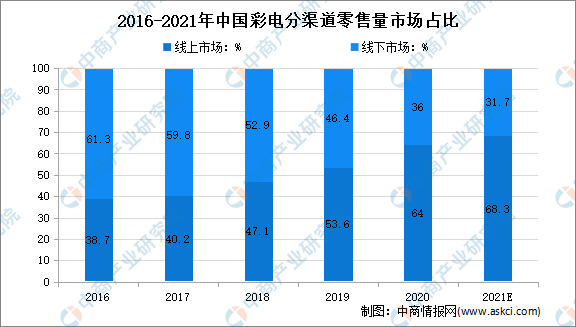 新澳天天彩免费资料49,创新定义方案剖析_QHD版85.319