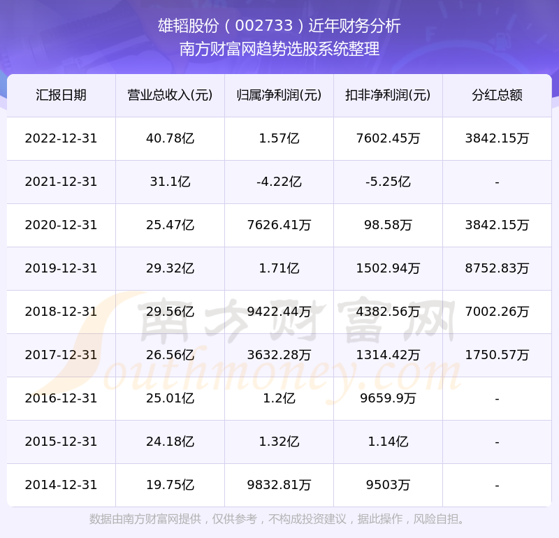 雄韬股份股票最新消息全面解析与解读