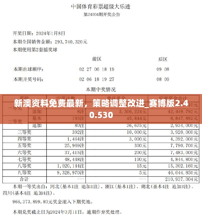 2024年新澳天天开彩最新资料,实地解析数据考察_专业款82.528