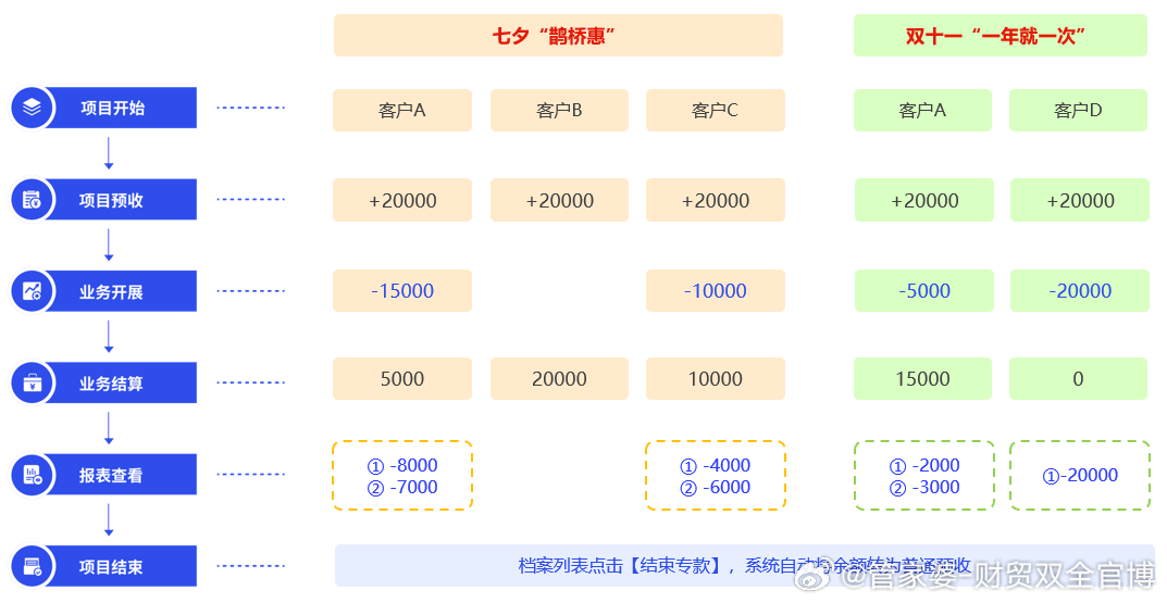 7777788888精准管家婆大联盟特色,实际案例解析说明_SP56.656