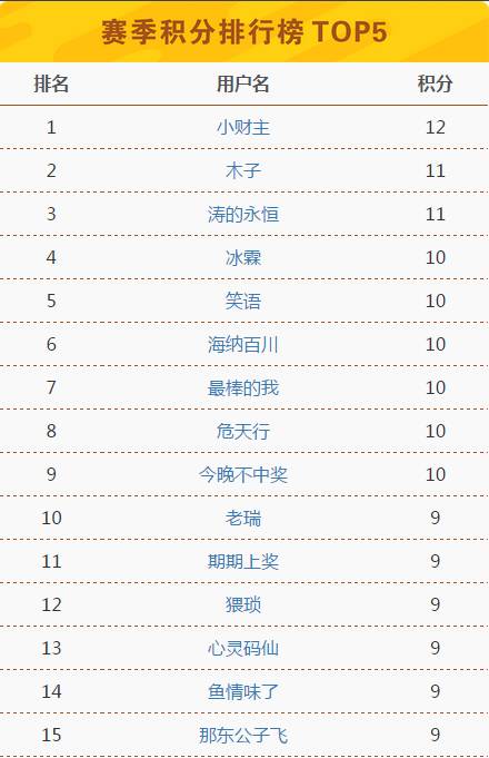 澳门开奖记录2024年今晚开奖结果,深入数据应用执行_标配版36.804