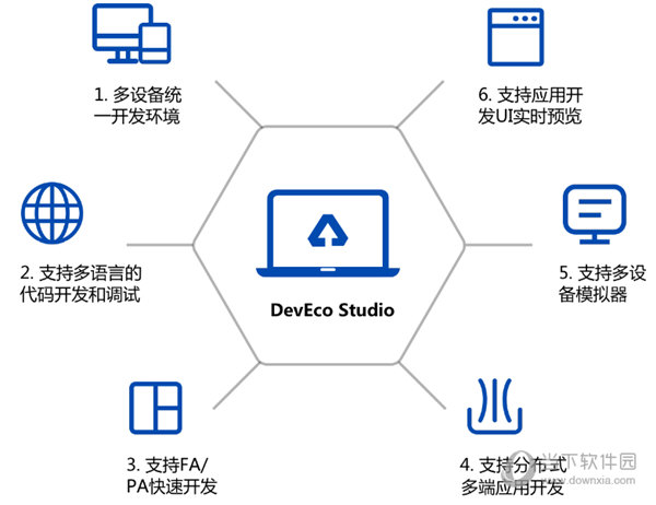 2024年澳门站,标准化程序评估_macOS12.30