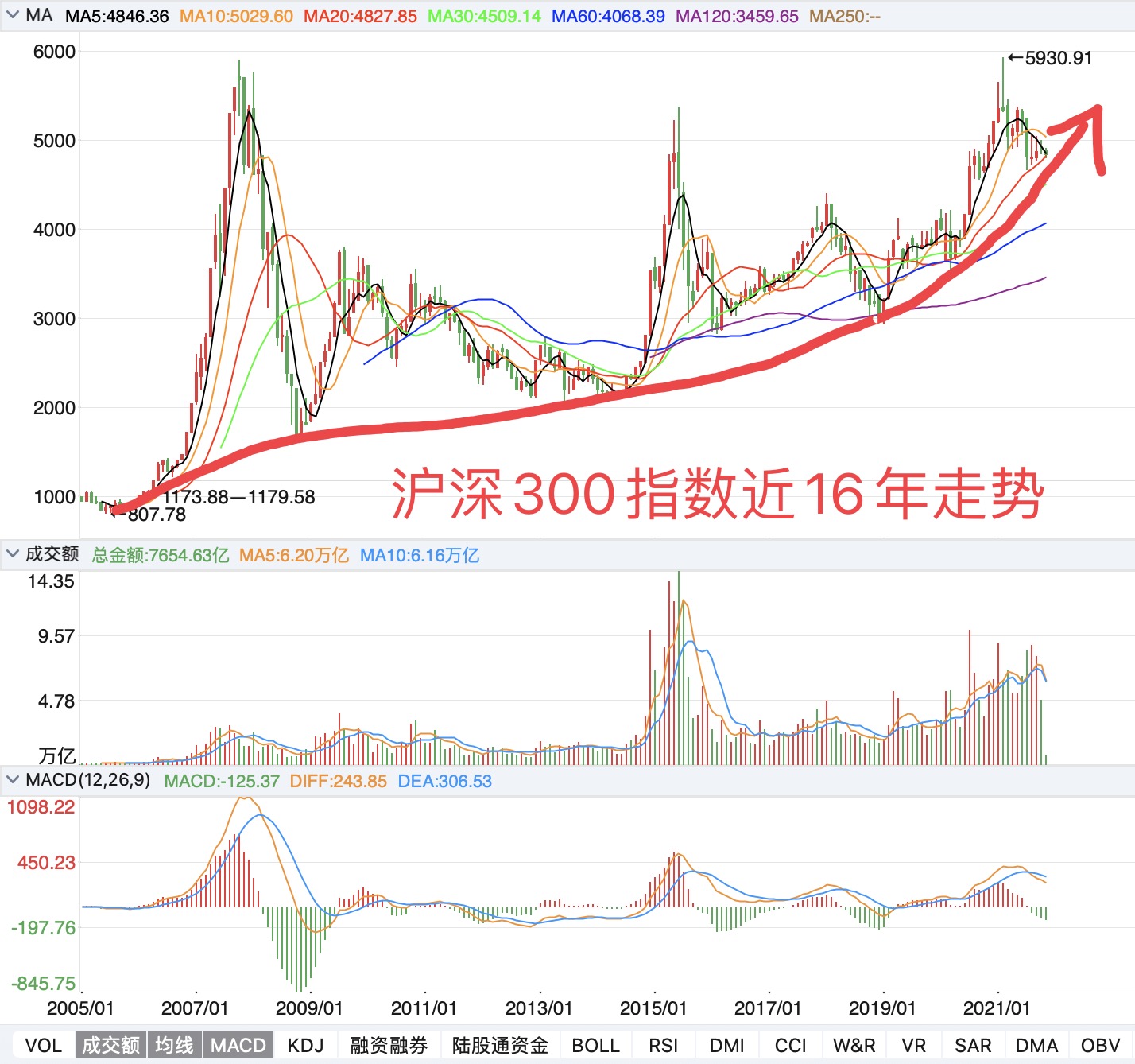 股市行情最新消息今天大跌原因,数据解析支持计划_顶级款32.728