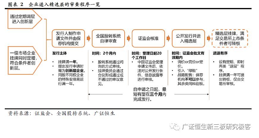 业务范畴 第174页