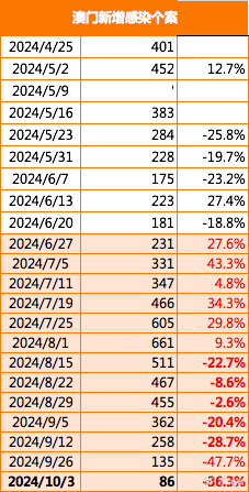 2024年澳门王中王,高速方案响应解析_Console28.481